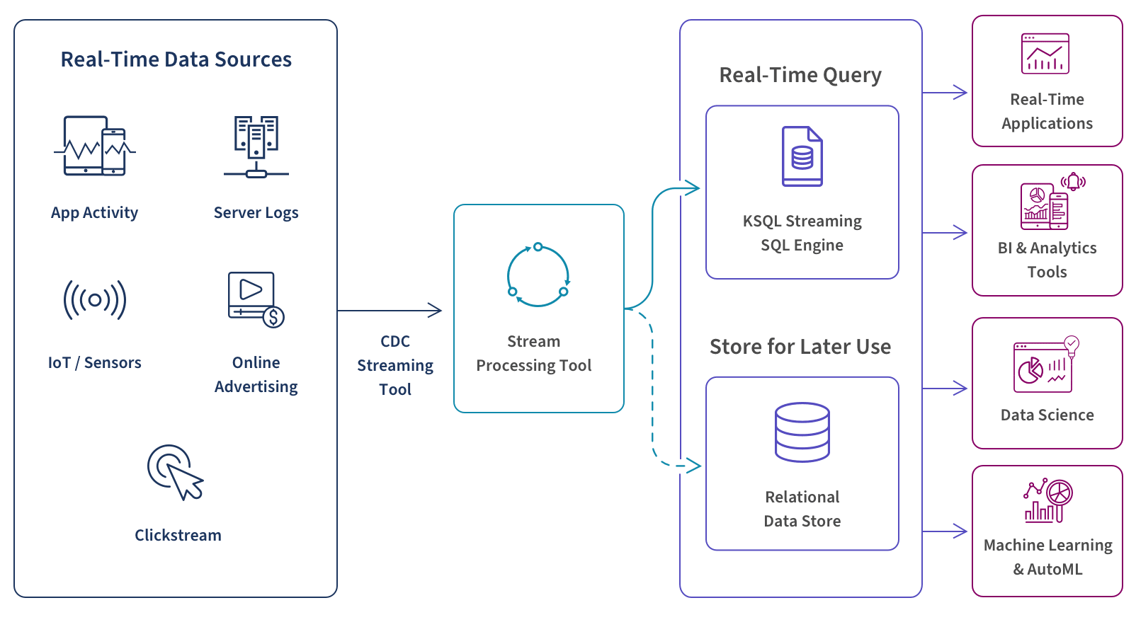 Real-Time Data Feeds: Powering Instant Decision-Making