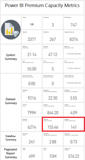 Premium Datasets: Why Businesses Pay for High-Value Data