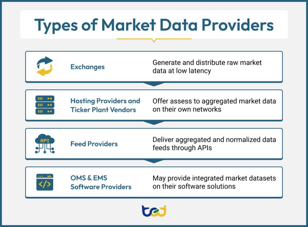 Financial Market Data: How Traders Use Real-Time Analytics