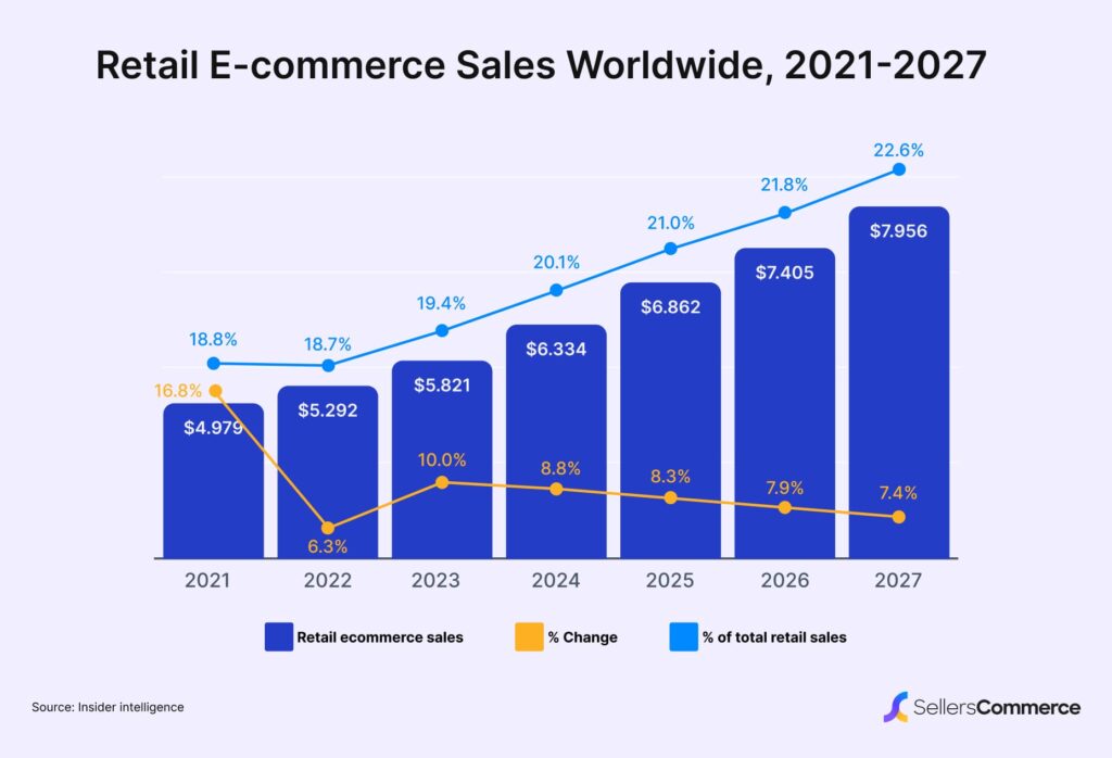 Ecommerce Data: Understanding Online Shopper Behavior
