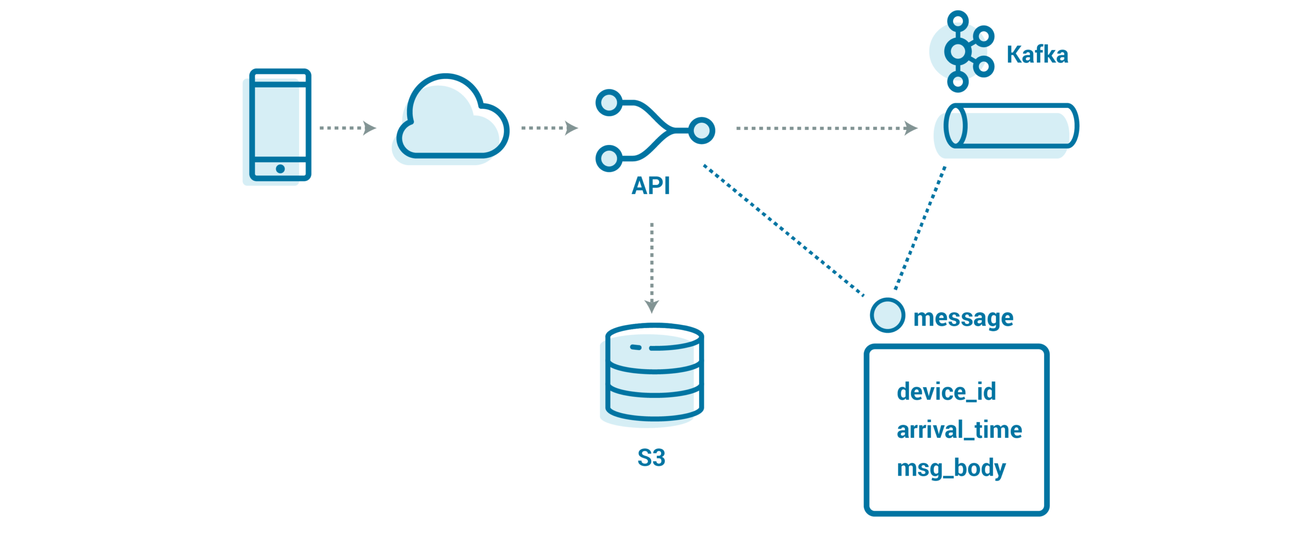 IoT Data Streams: Powering Smart Devices and Automation
