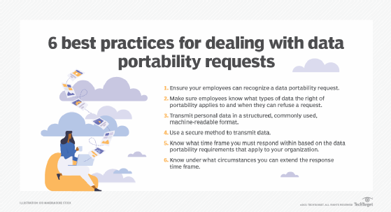 Data Portability: Giving Users Control Over Their Information