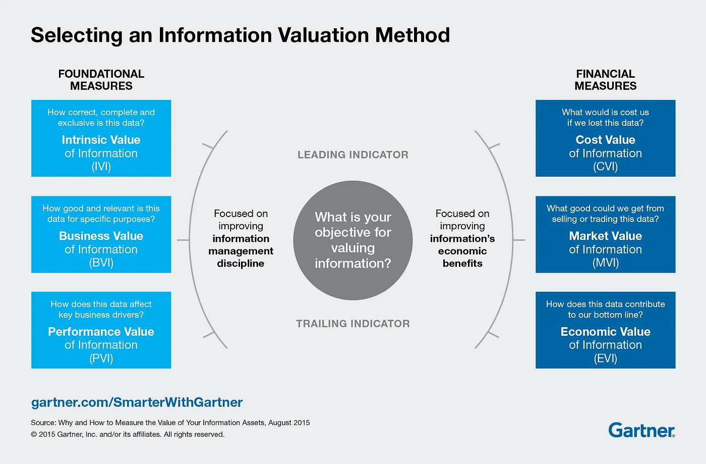 Data Valuation: How Companies Measure the Worth of Data