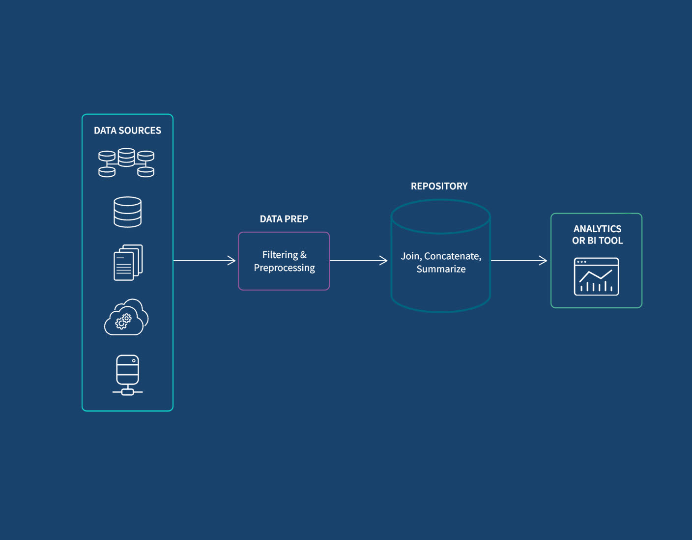 Data Aggregation: Combining Multiple Sources for Better Insights