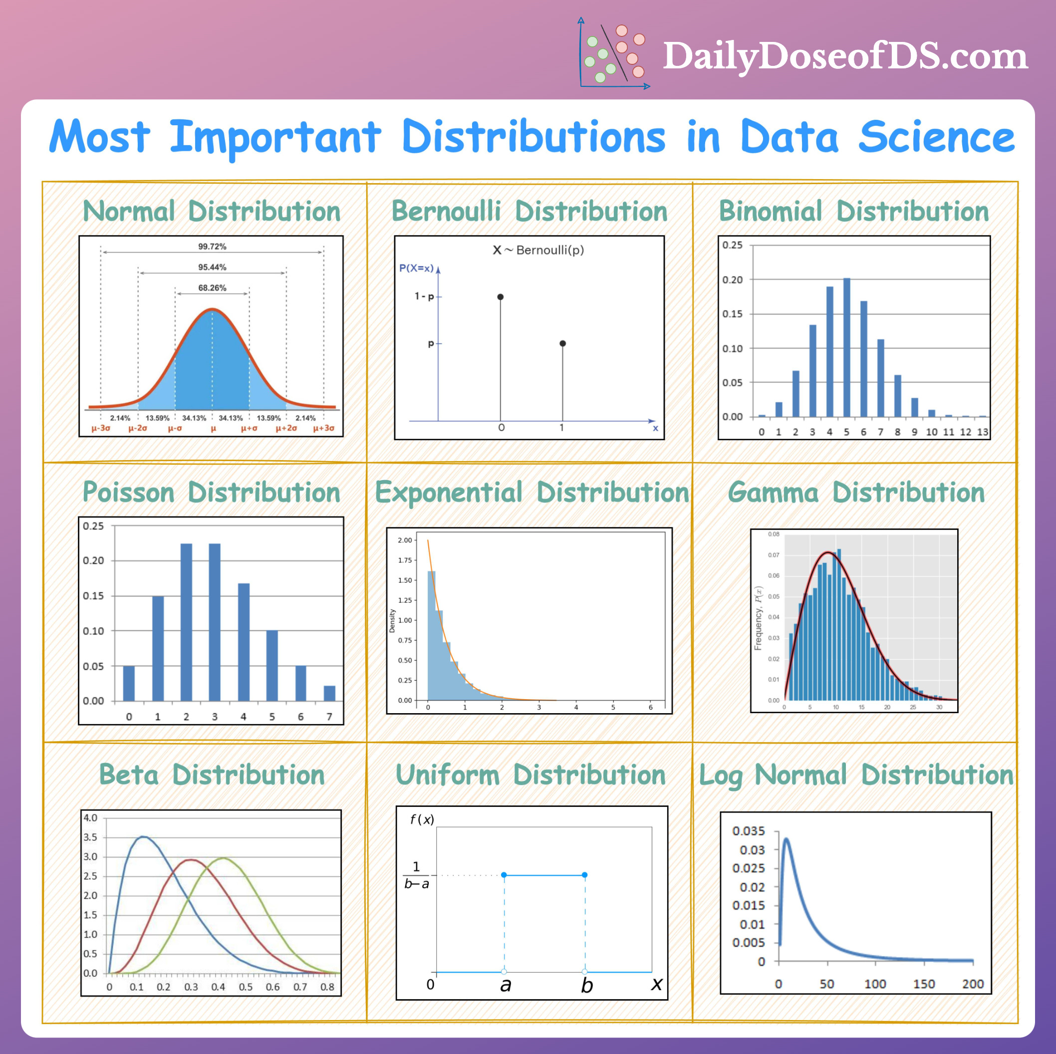 Data Distribution: Delivering the Right Data to the Right Users
