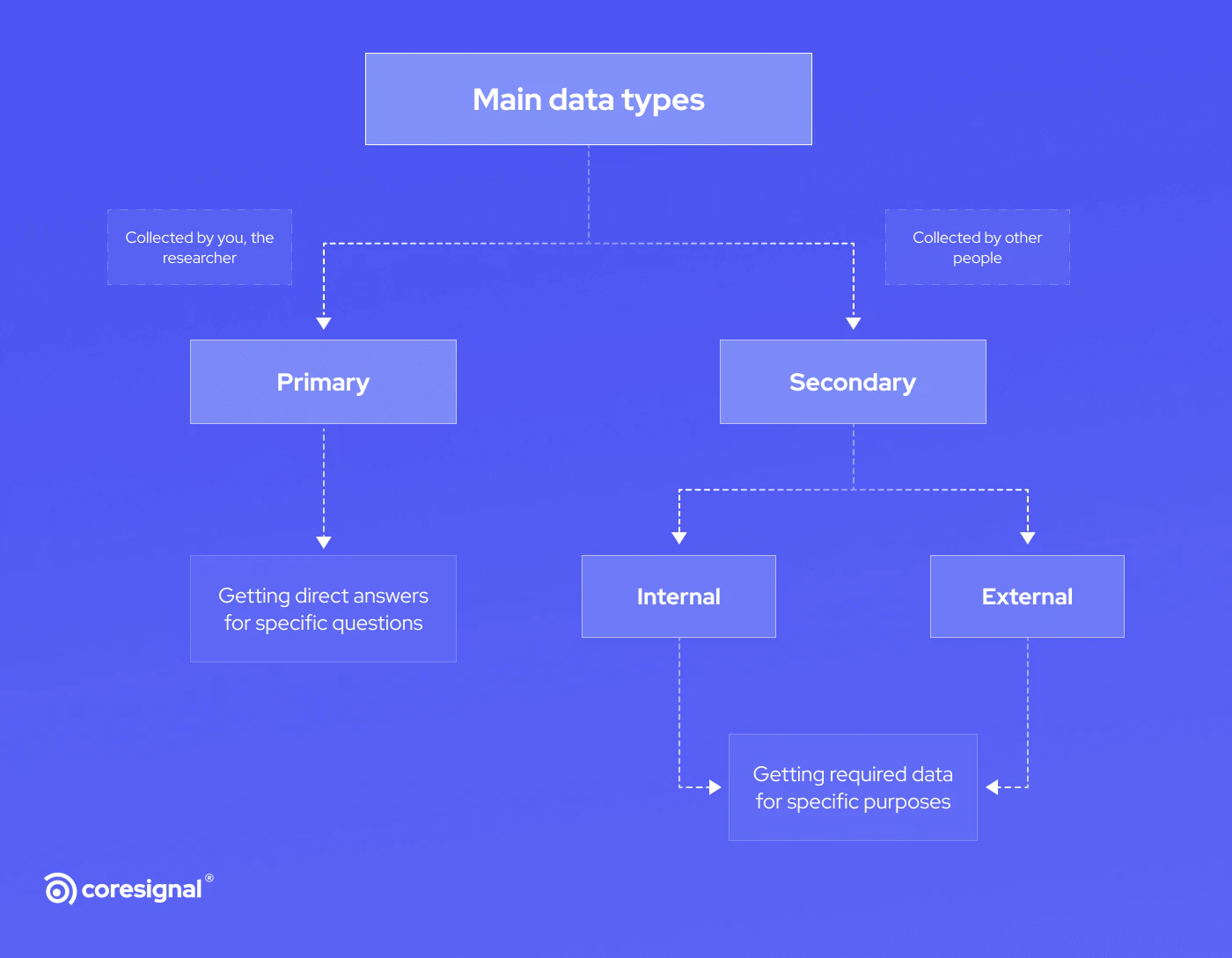 Data Sourcing Strategies: How Enterprises Acquire Quality Data