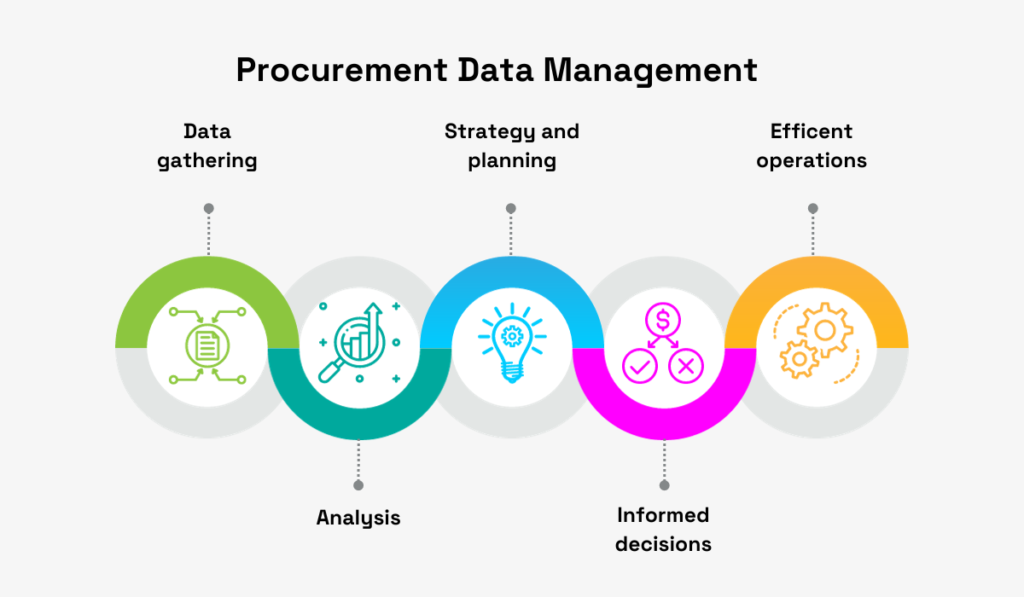Data Procurement: Managing the Purchase of External Datasets