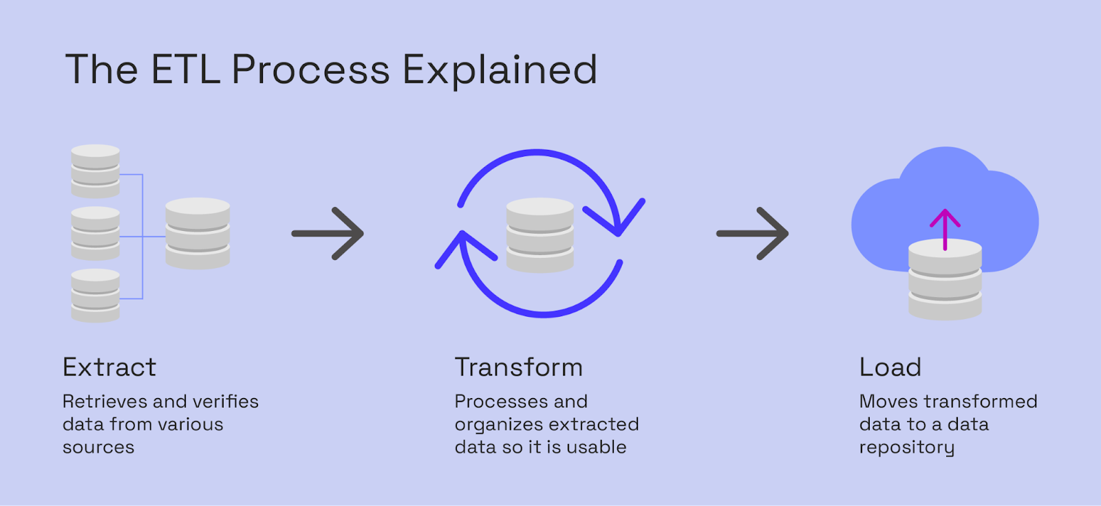 ETL Platform Best Practices for Faster Data Processing