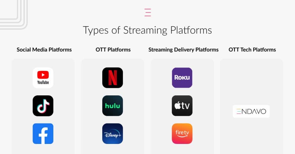 Streaming Platform Guide: Real-Time Data Processing at Scale
