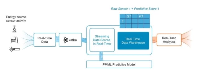 Real-Time Platform: Powering Instant Insights for Businesses