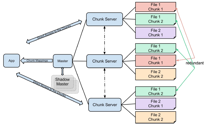 Distributed Data Platforms: Scaling Analytics Across Regions