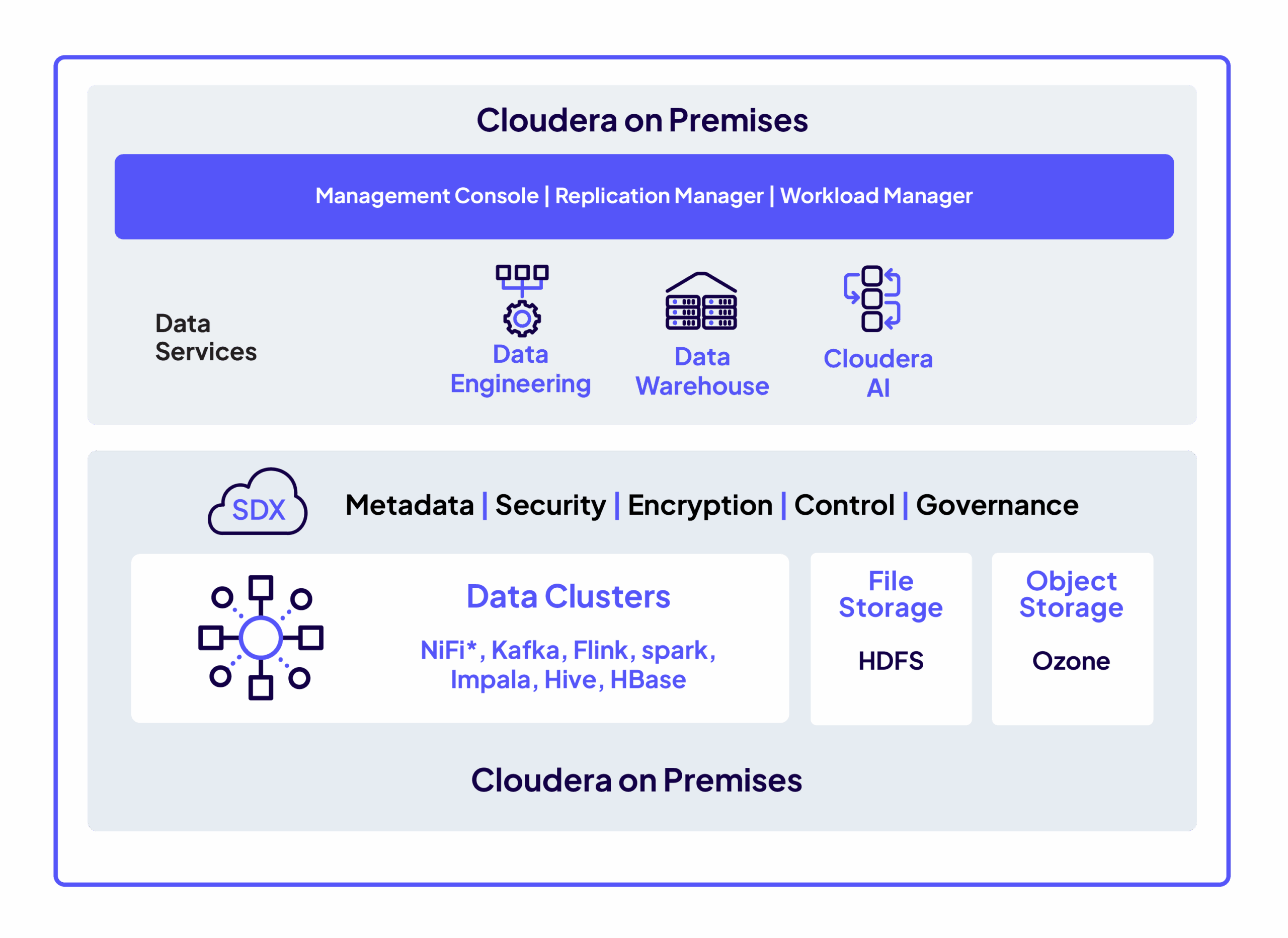 On-Prem Data Platform: When Local Infrastructure Still Matters