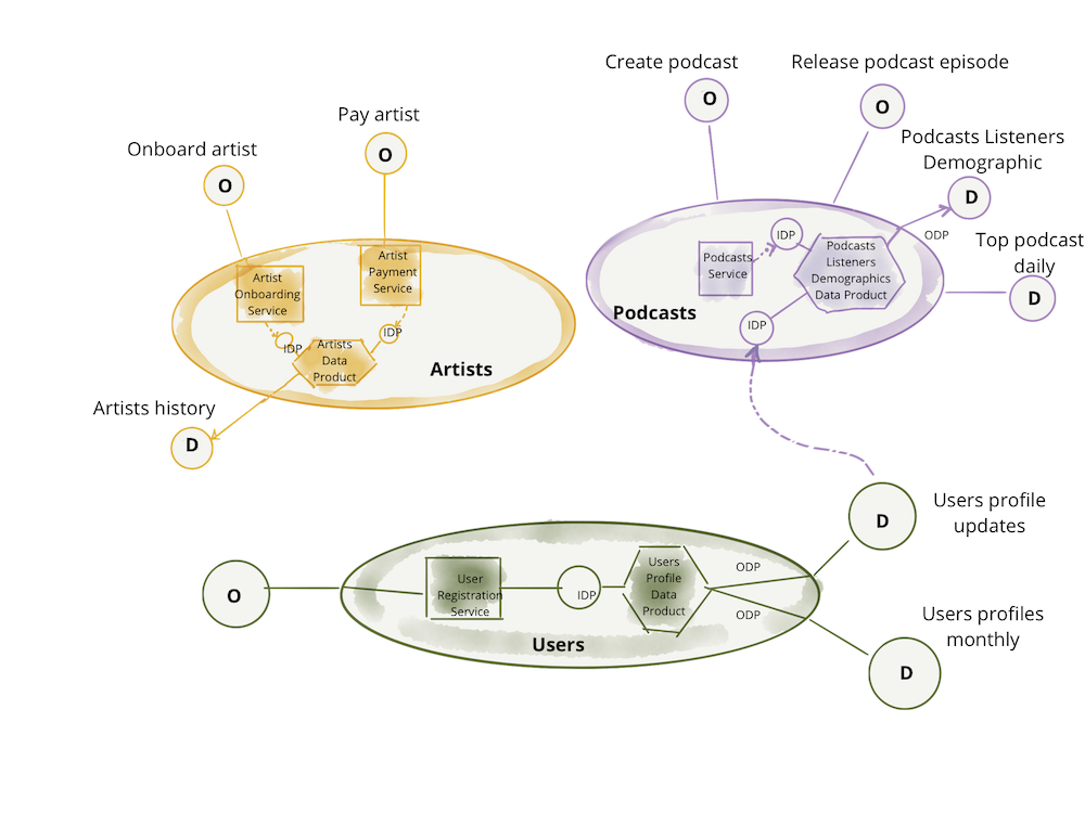 Data Mesh: A Decentralized Approach to Data Management