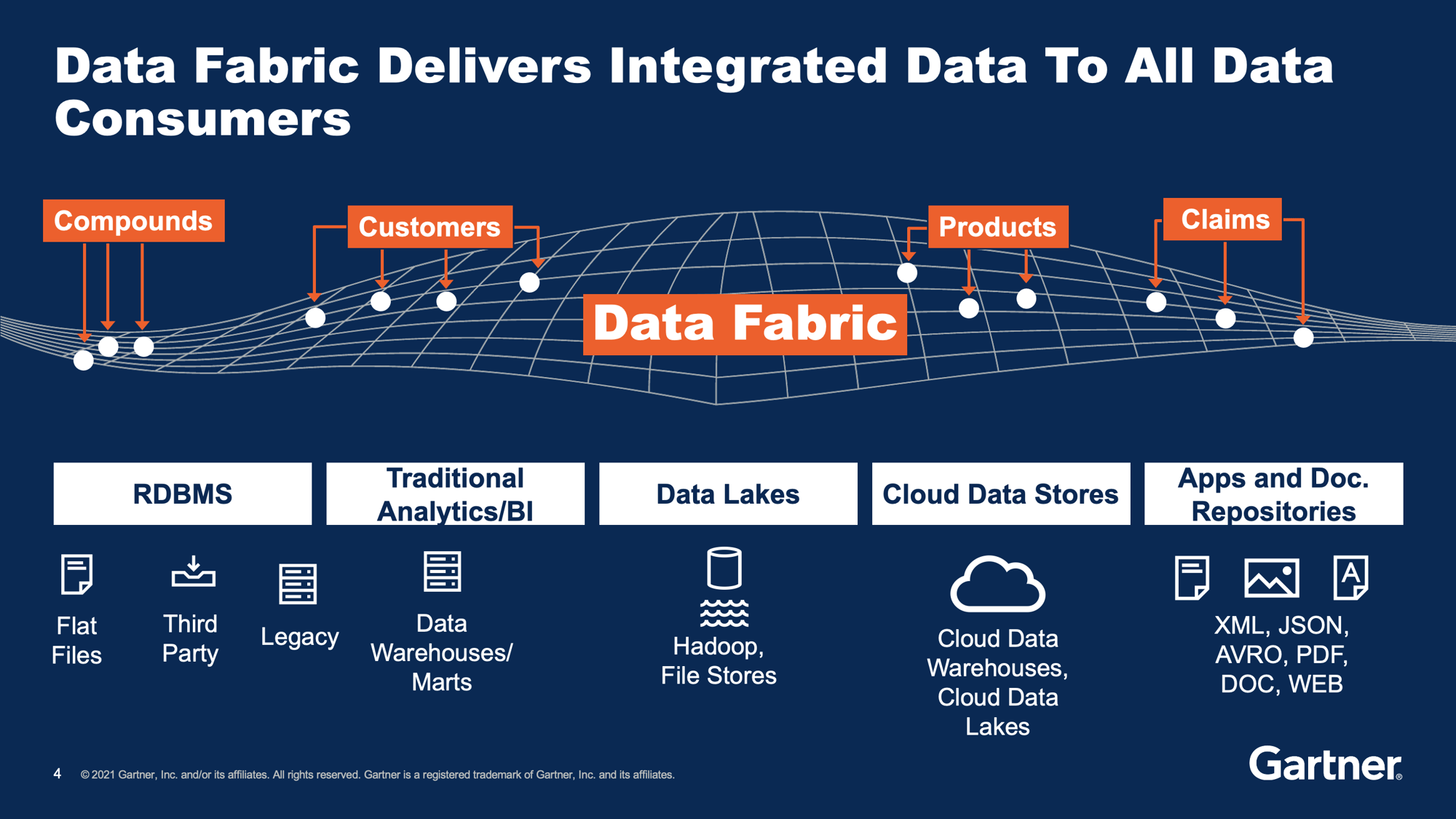 Data Fabric: Connecting All Data Across the Enterprise