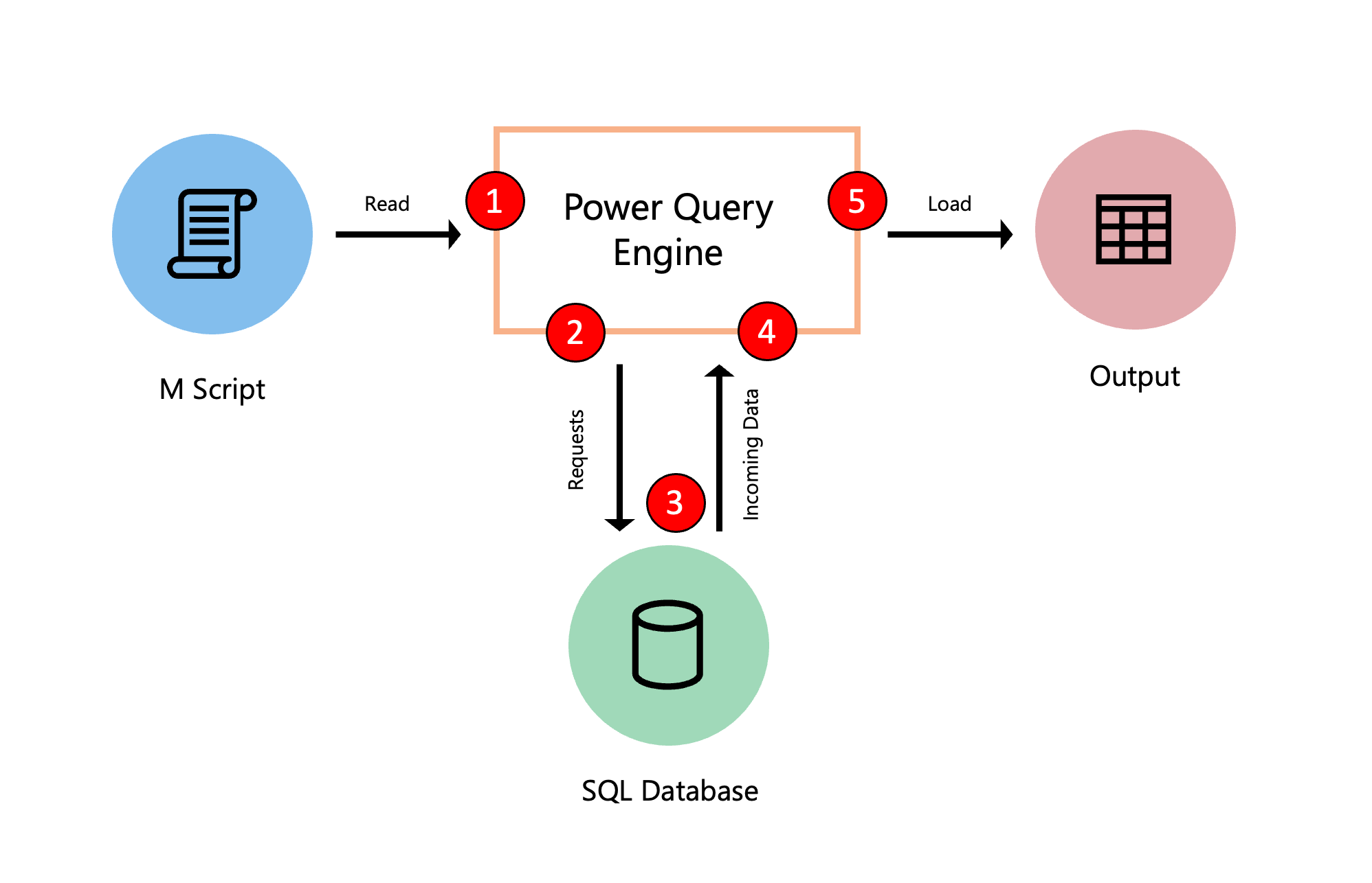 Query Engine Technology: Faster and Smarter Data Queries