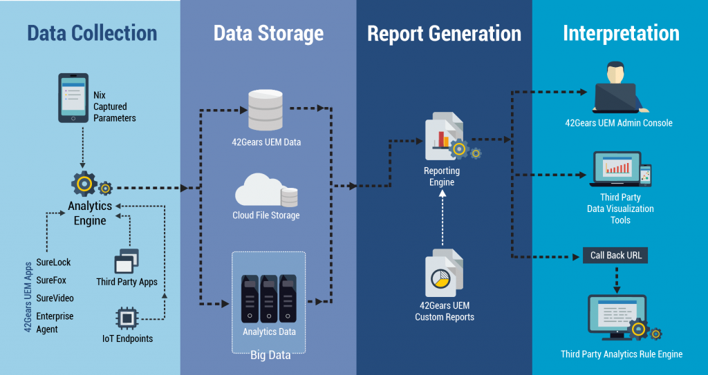Analytics Engine: Powering BI, AI, and Business Decisions