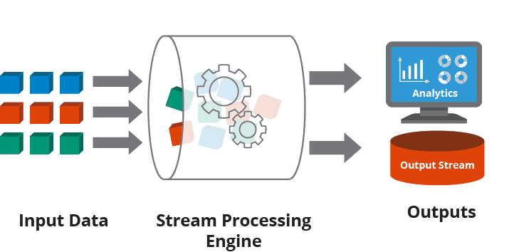 Processing Engine: Running Large-Scale Data Computations