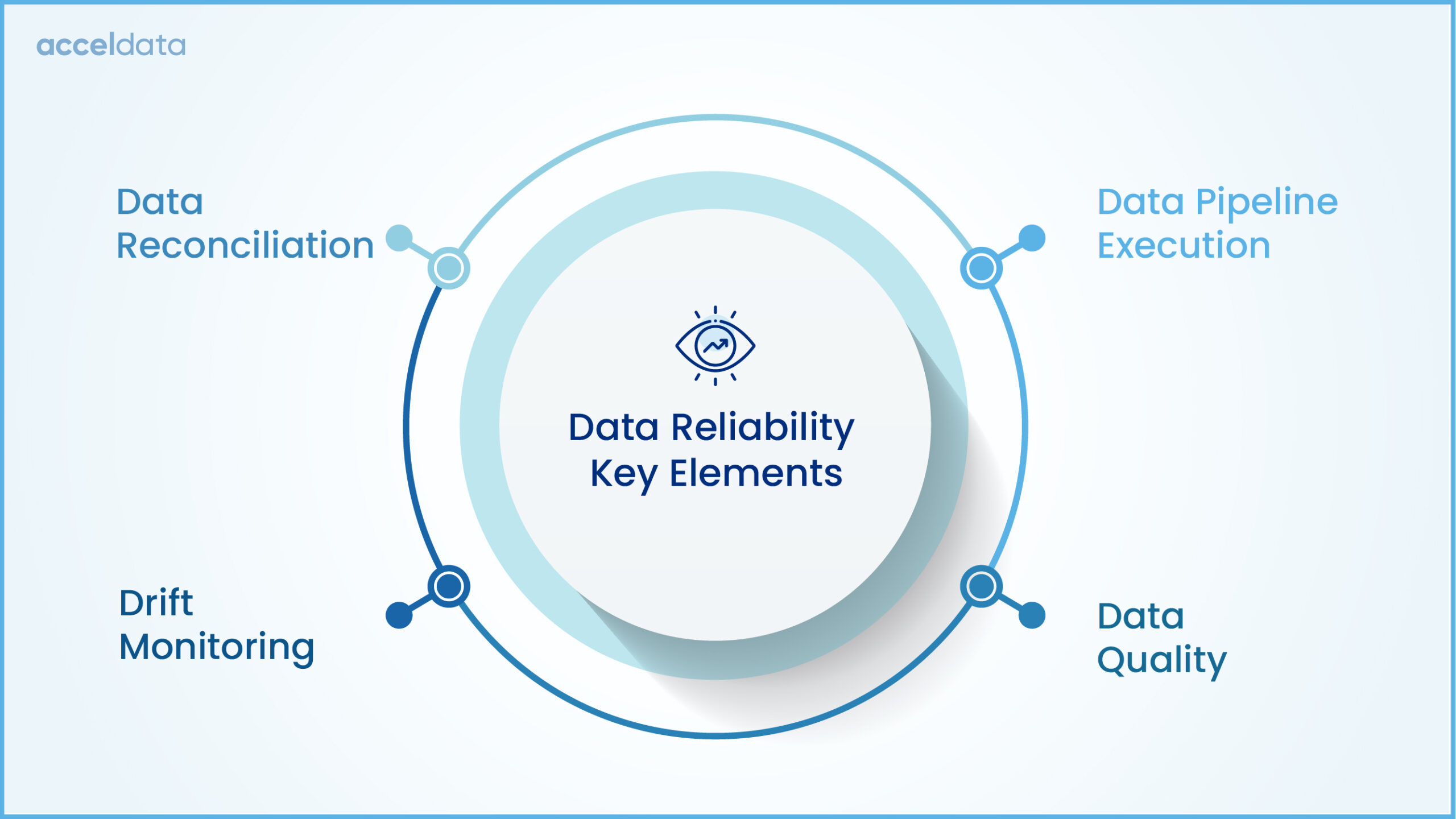 Data Reliability: How to Build Trustworthy Data Systems