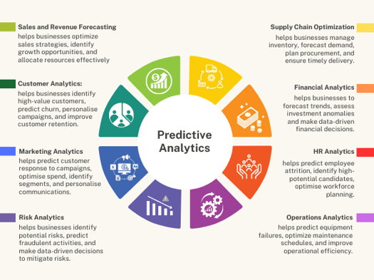 Predictive Marketing: Using Data to Anticipate Customer Behavior