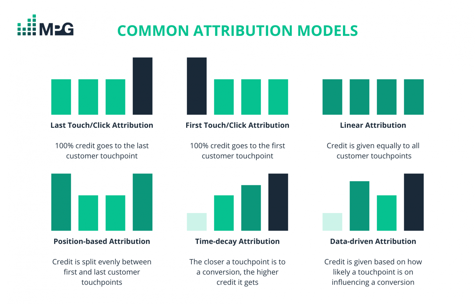 Attribution Modeling Explained: Tracking True Marketing Impact