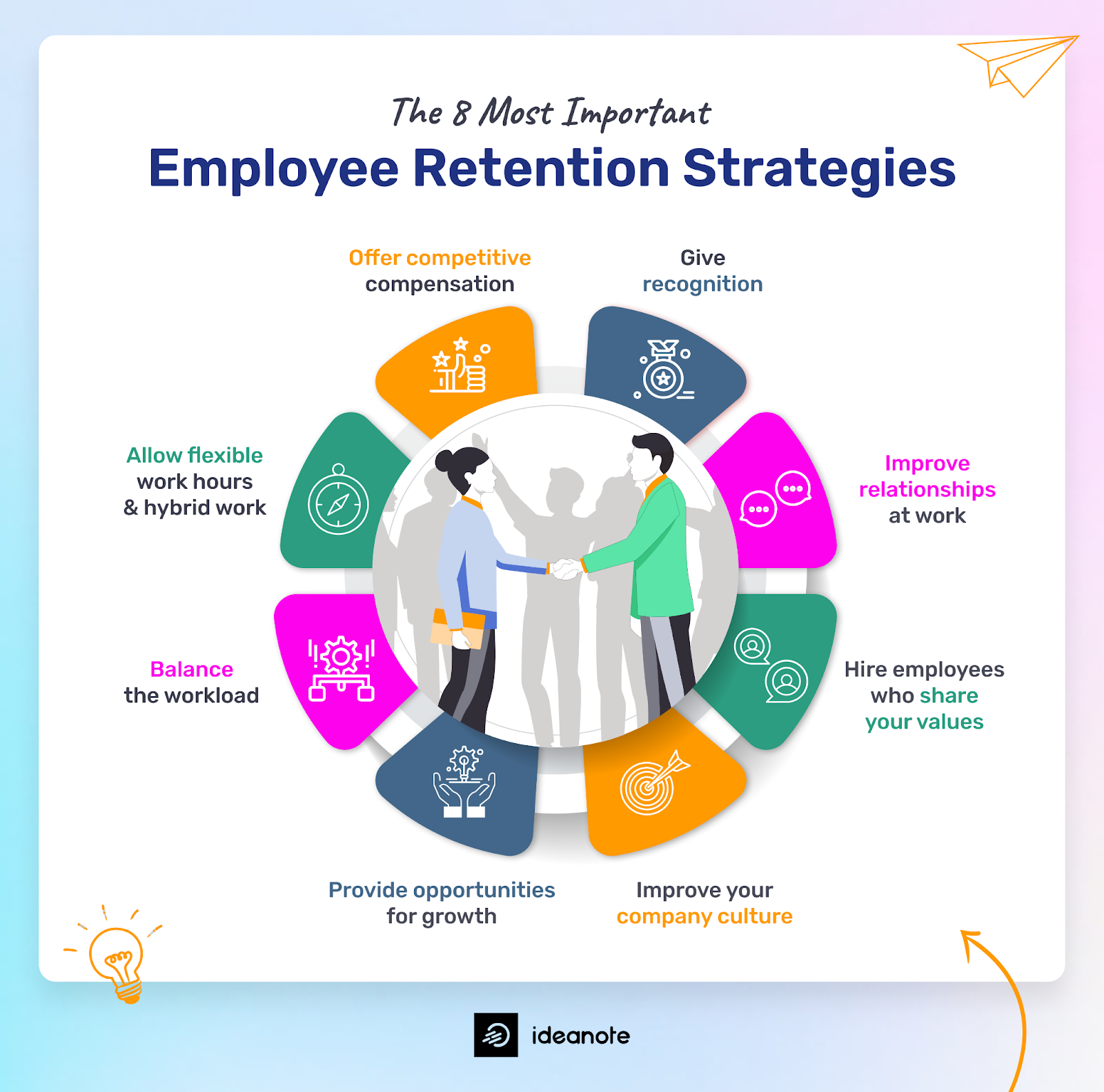Retention Strategy: How Data Helps Keep Customers Loyal