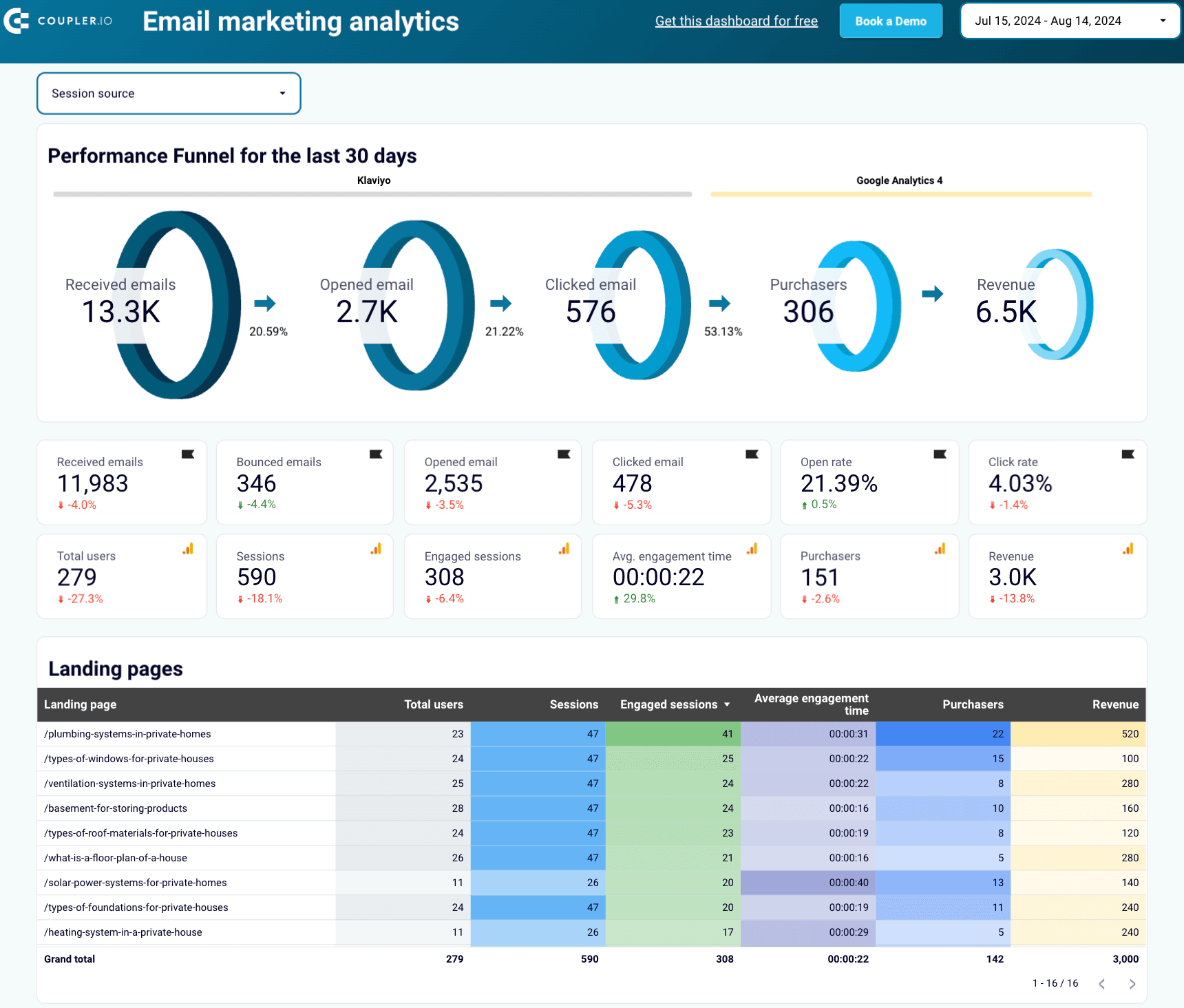 Cross-Channel Analytics: Unifying Customer Interactions