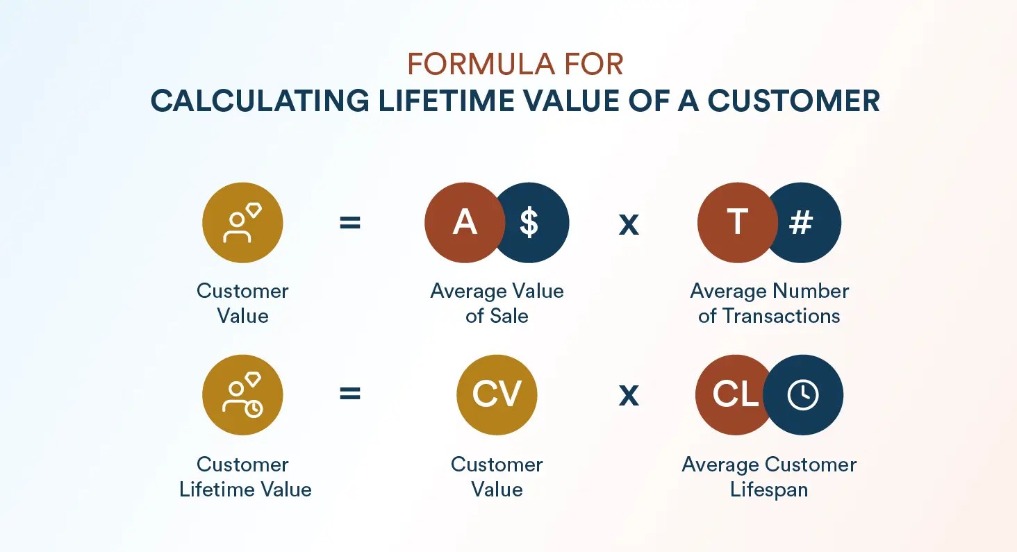 Customer Lifetime Value: The Metric That Changes Everything