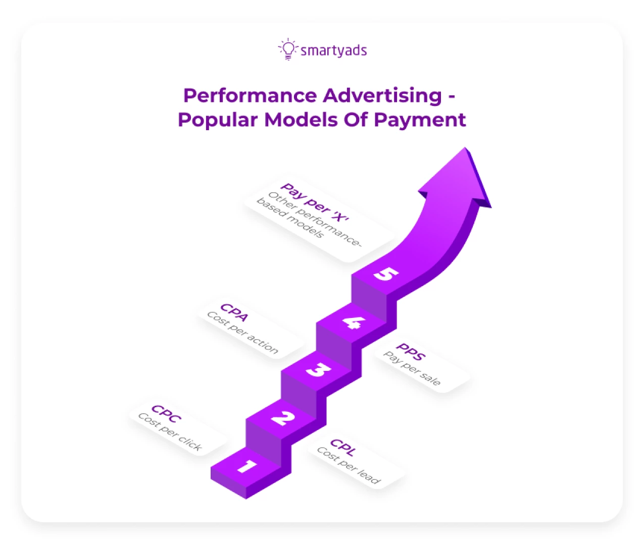 Ad Performance Analysis: Optimizing Paid Media Results