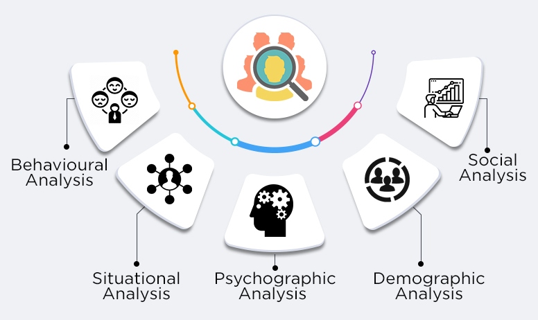 Audience Analytics: Understanding Who Your Customers Are