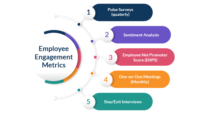 Engagement Metrics: Measuring User Interaction the Right Way