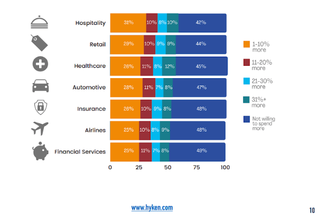 Customer Feedback Data: Turning Opinions into Insights