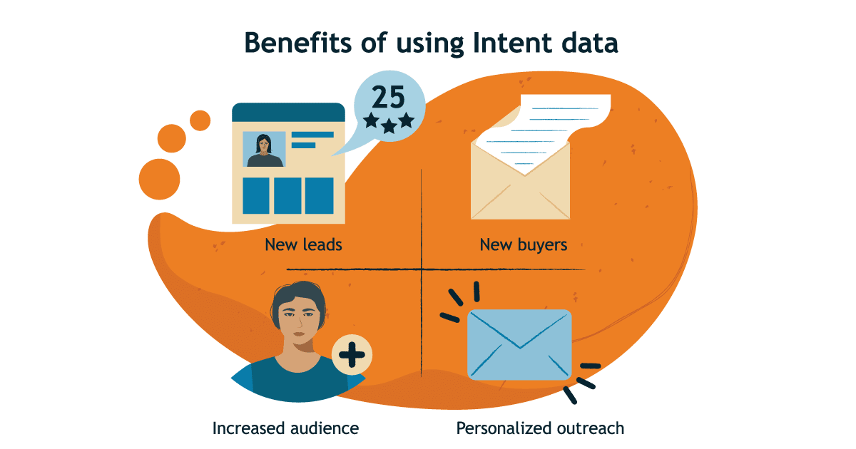 Intent Data: Predicting Customer Needs Before They Ask
