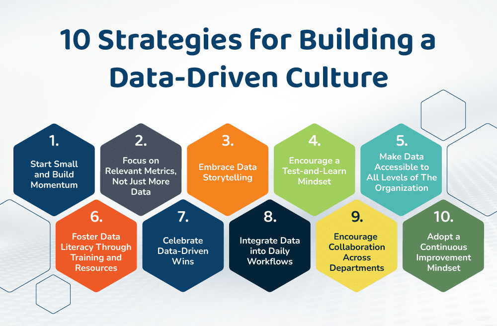 Data-Driven Strategy: Building Campaigns Based on Insights