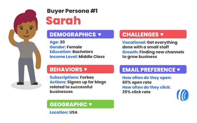 Buyer Personas: Creating Data-Validated Marketing Profiles