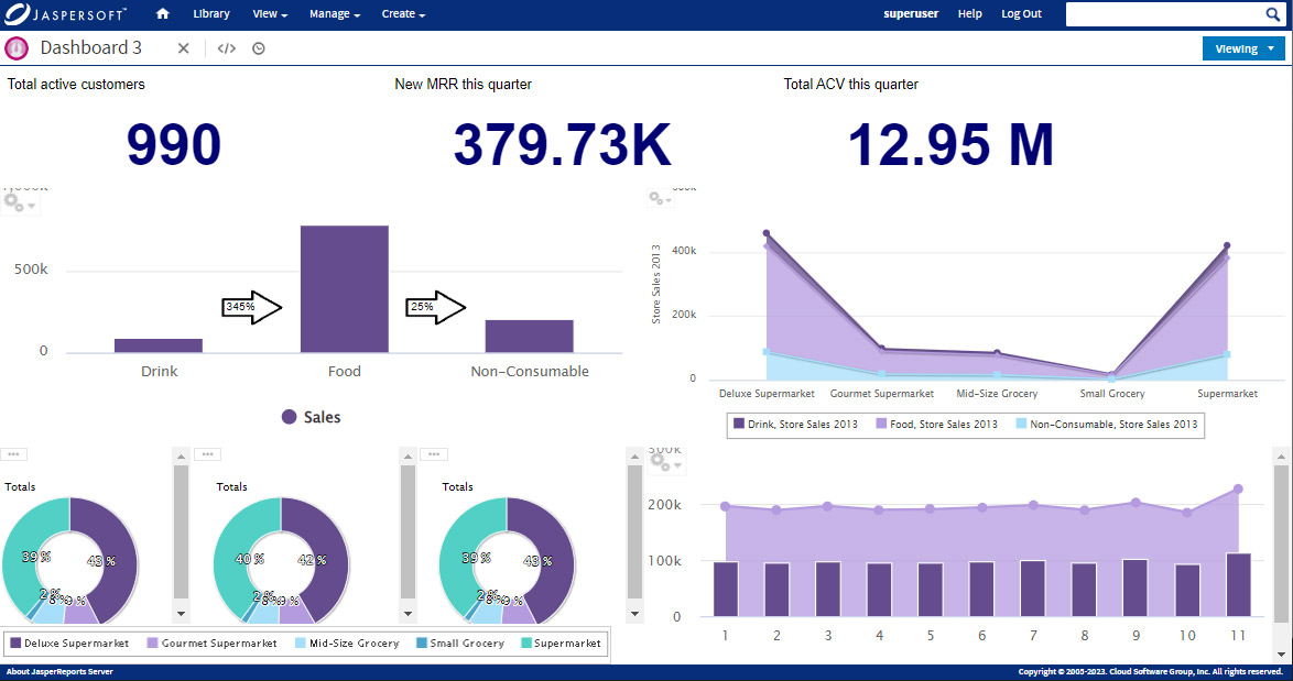 Performance Dashboards: Visualizing Key Marketing Metrics