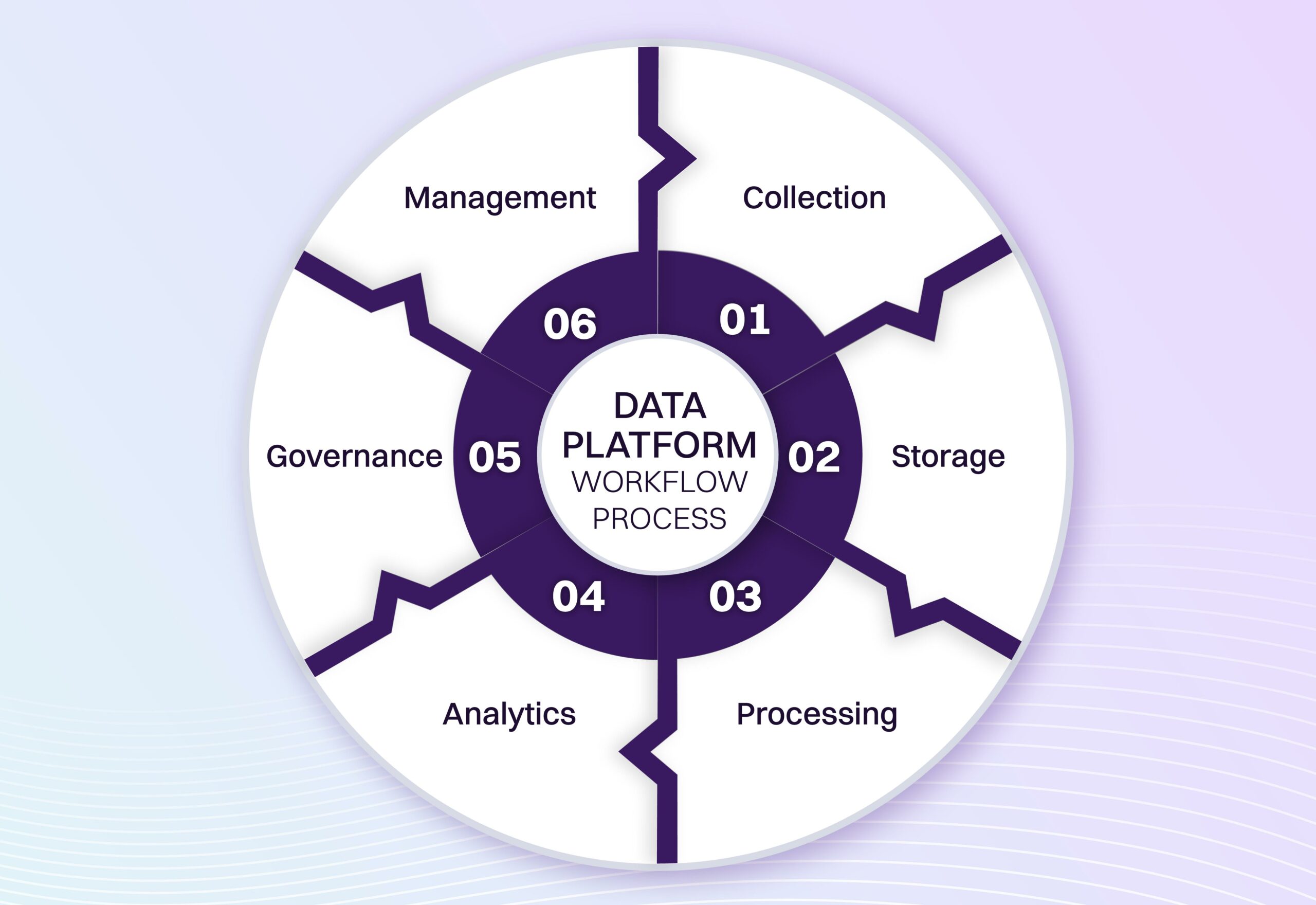 What Is a Data Platform? A Modern Overview for 2025