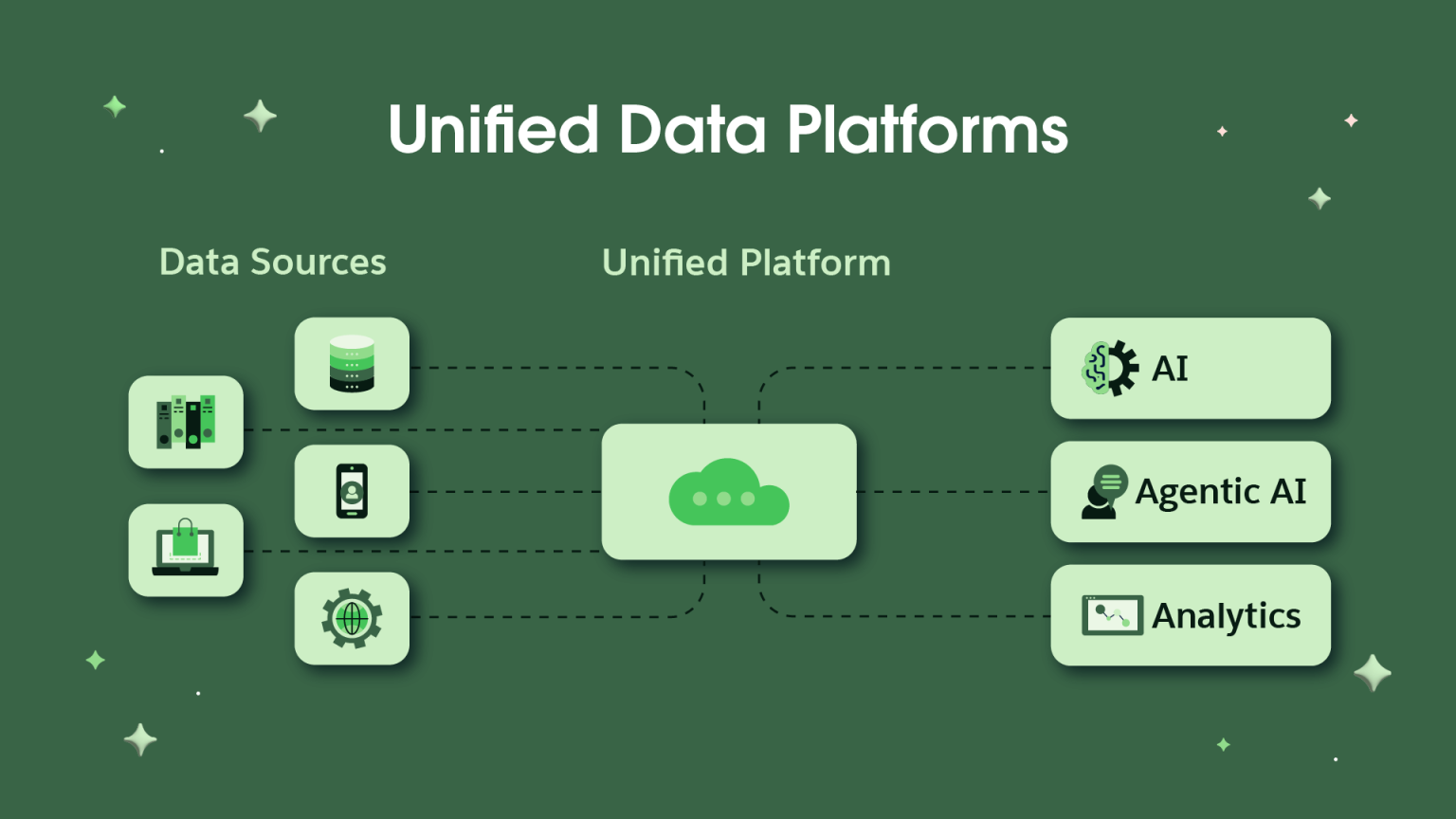 Unified Data: How Companies Break Down Data Silos