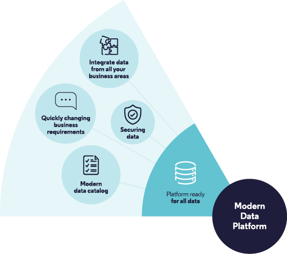 Real-Time Data Pipeline: Powering Instant Decisions