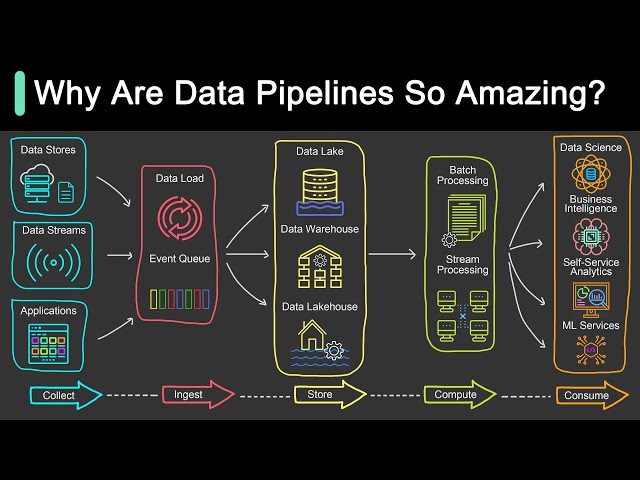 Ingestion Layer: How Data Enters Your Platform