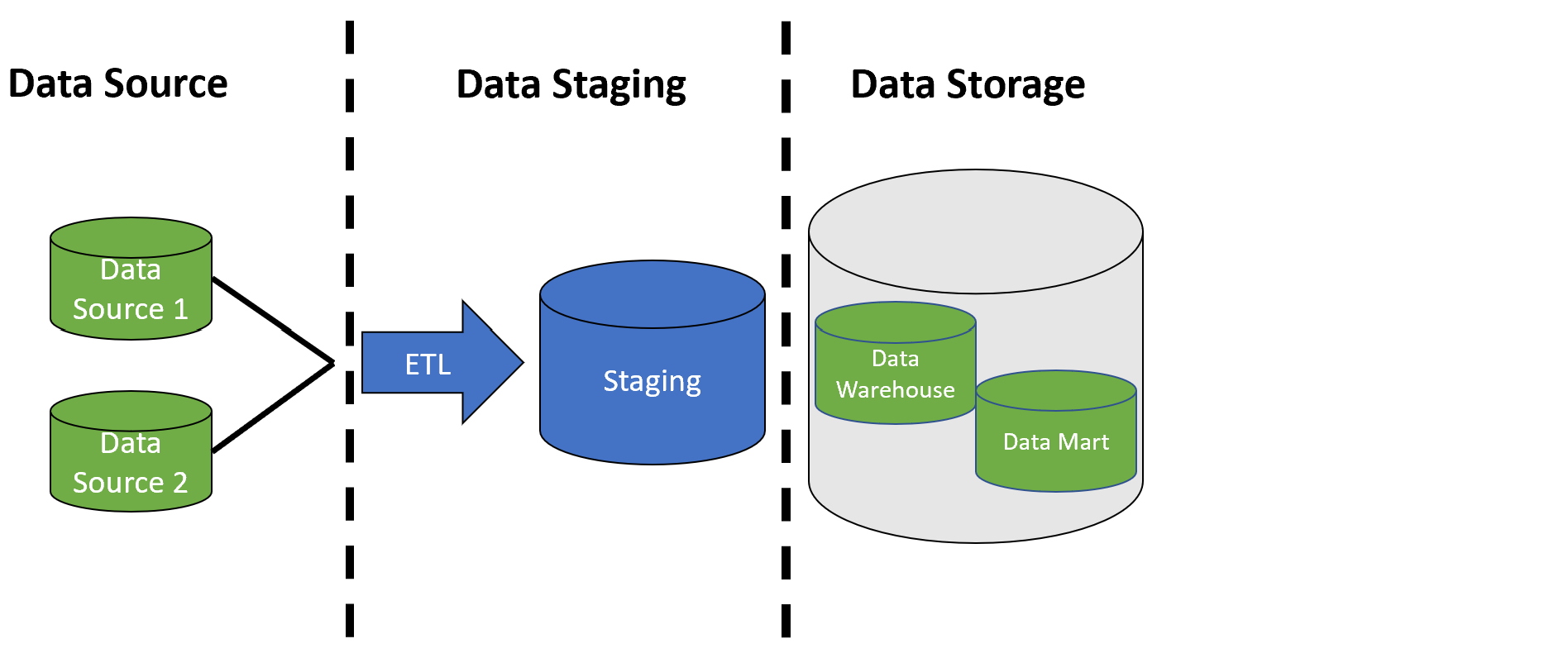 Compute Layer: How Data Workloads Scale Efficiently