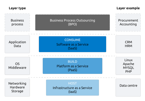 Query Layer: Delivering Fast, Flexible Data Access