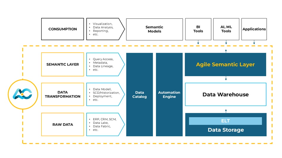 Metadata Layer: The Foundation of Data Discovery