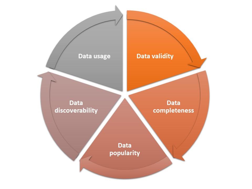Scalable Data Architecture: Growing with Your Business