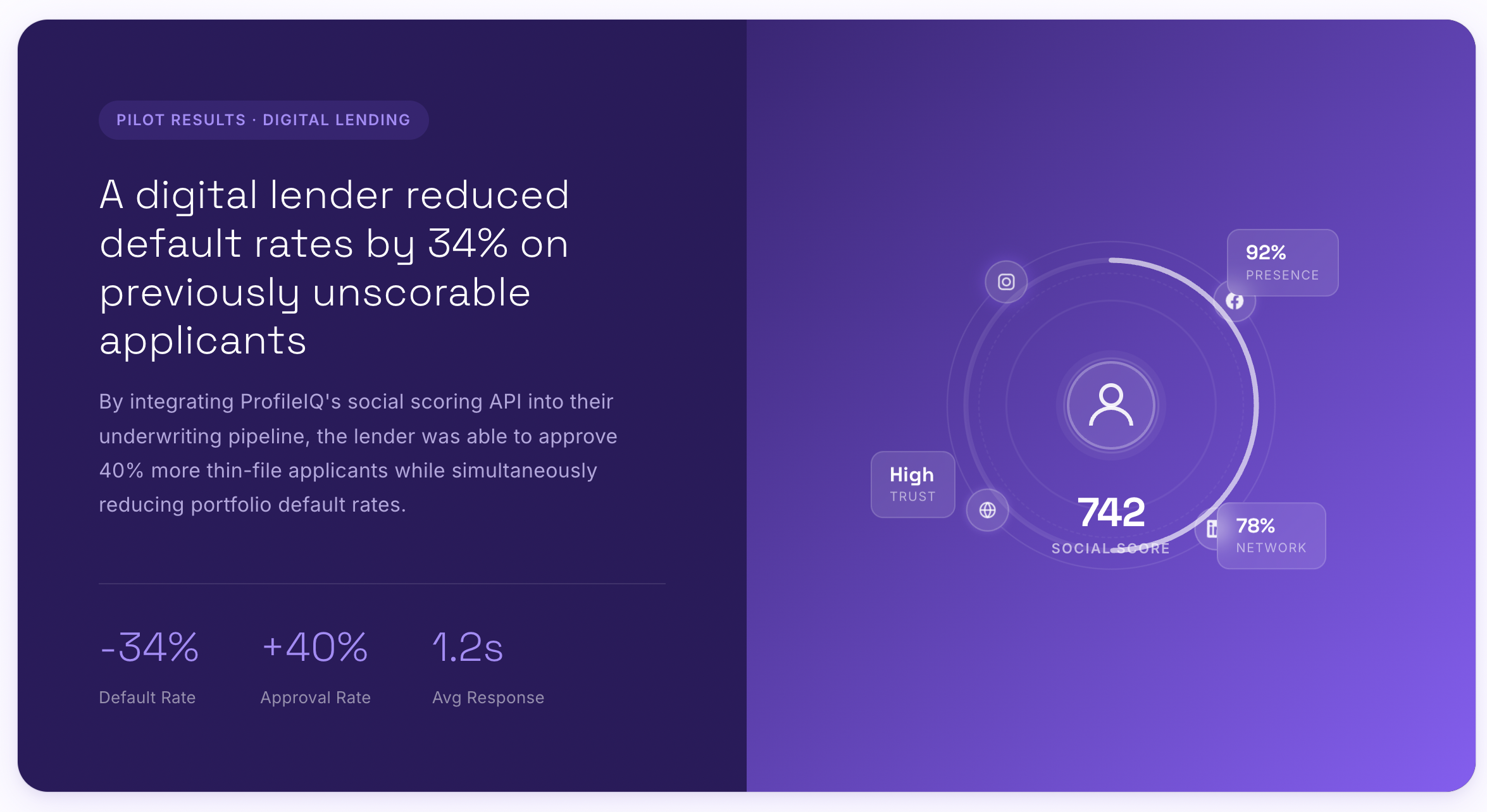 ProfileIQ Raises Bridge Round to Score the Credit Invisible