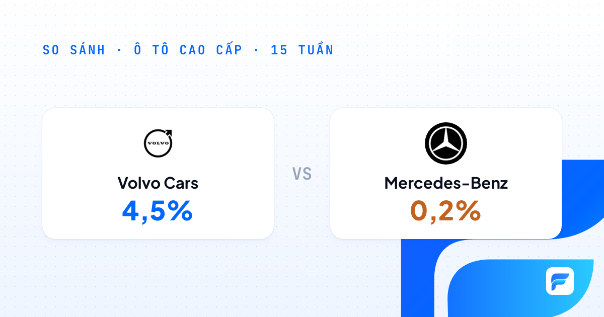 Volvo Cars và Mercedes-Benz Việt Nam: lượt cảm xúc hay cuộc trò chuyện?
