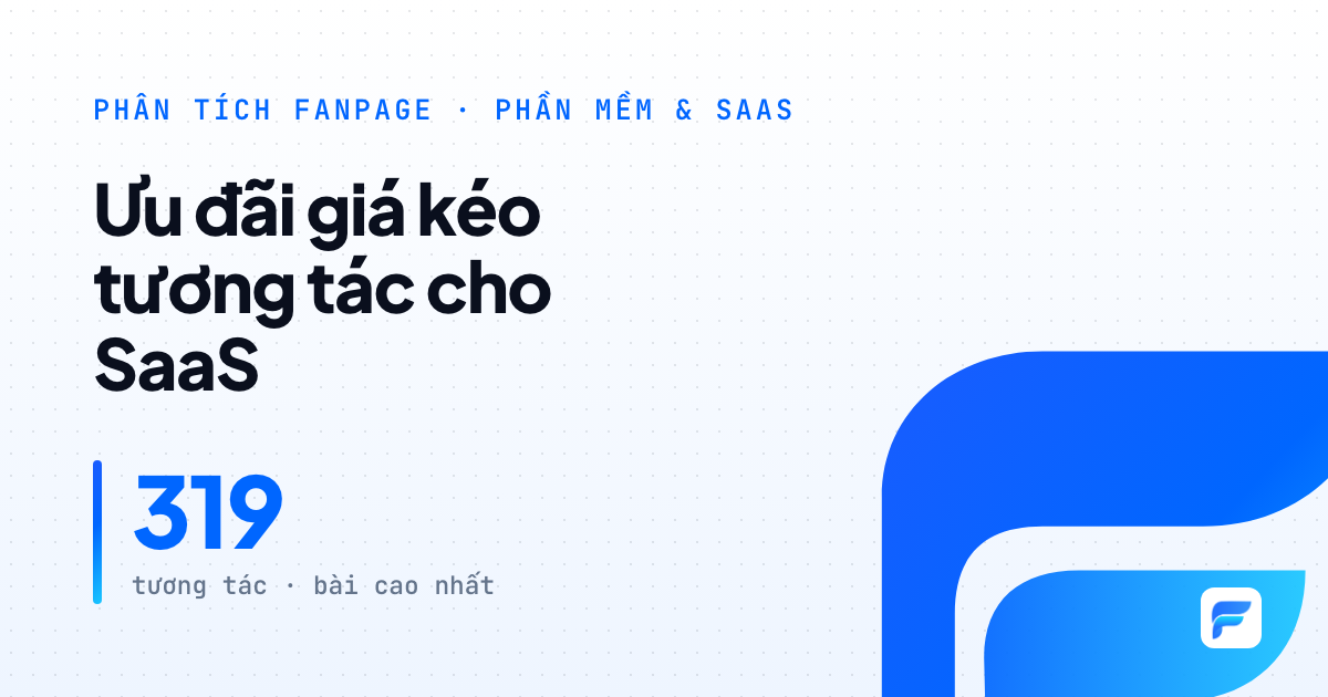 CNV Work: ưu đãi giá rõ ràng kéo tương tác, còn Reels và bài tính năng thuần kỹ thuật chững lại