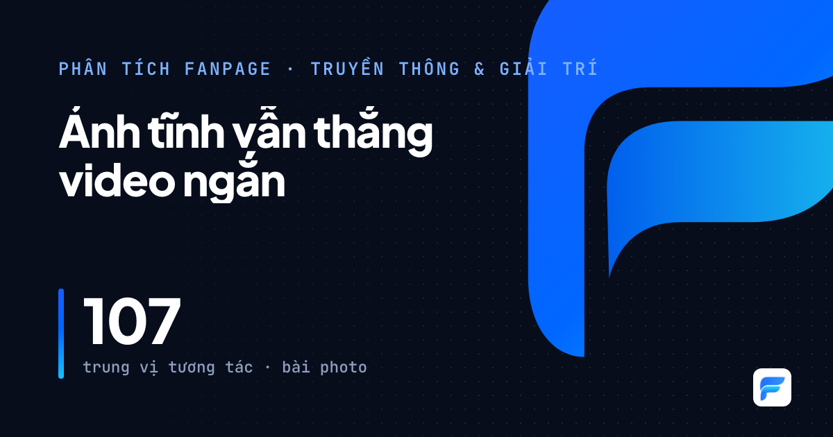 Bật Showbiz: ảnh tĩnh và tin thị phi vẫn dẫn dắt tương tác, Reels và Video tụt lại