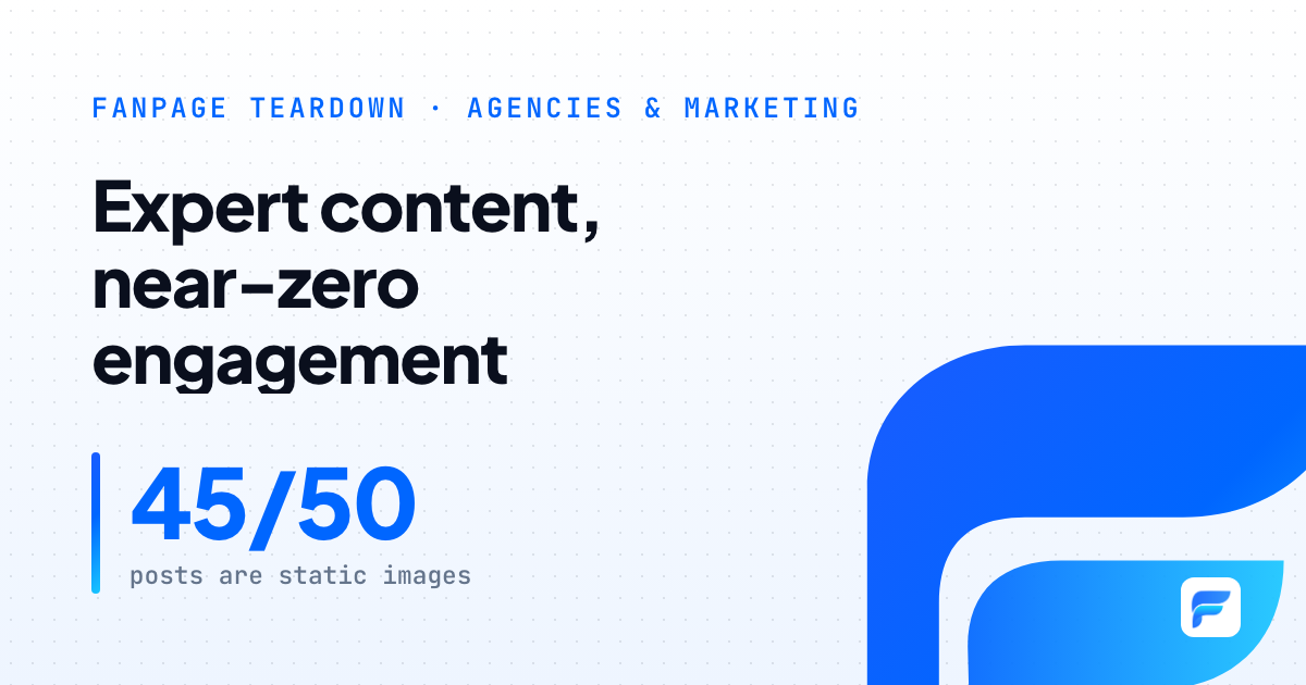 Zafago Agency: strong TikTok Shop expertise, but static images keep engagement near zero