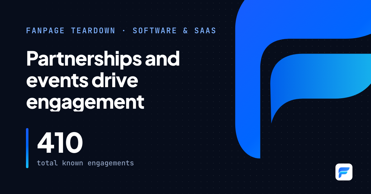 Filum.ai: partnership and event posts with clear CTAs drive engagement while text-only posts fade