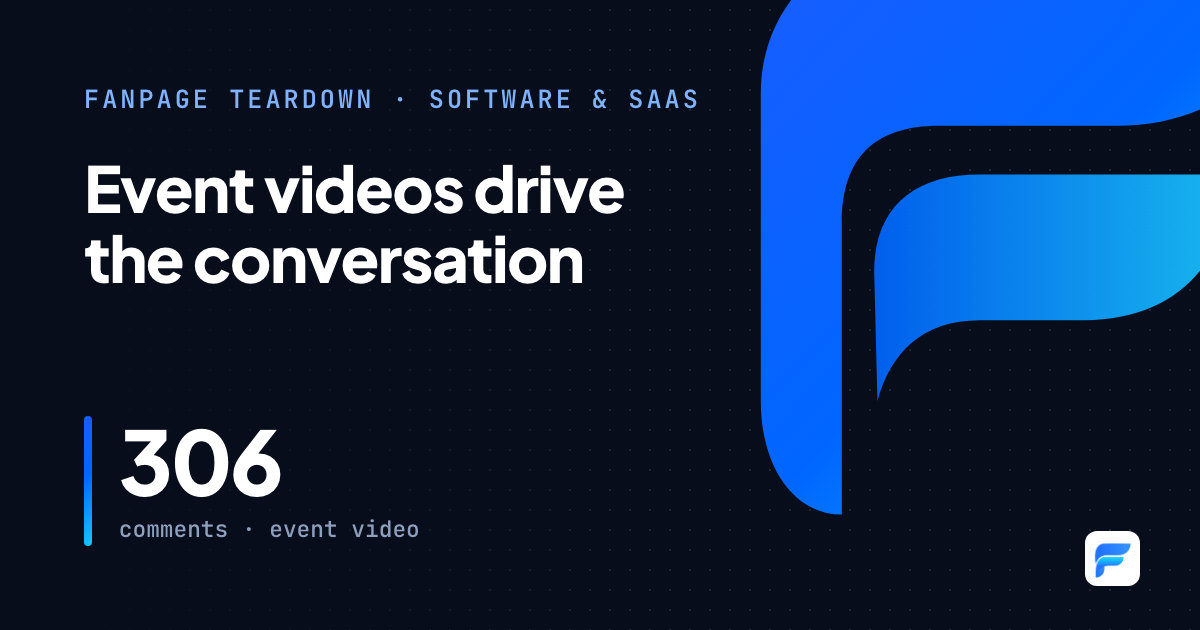 Getfly CRM: event videos spark discussion while technical feature posts fall flat